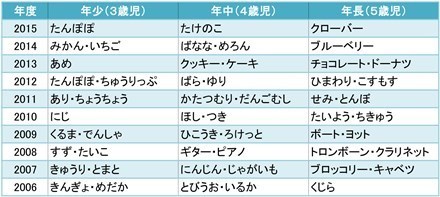 わたしたちの保育 ８ 聖学院みどり幼稚園blog